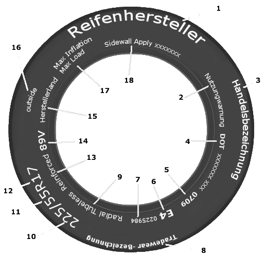 Reifen-Lexikon