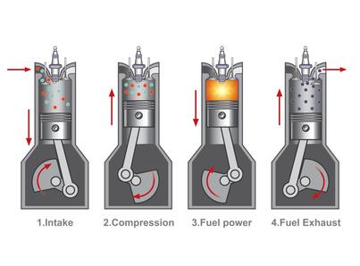 4 Taktmotor