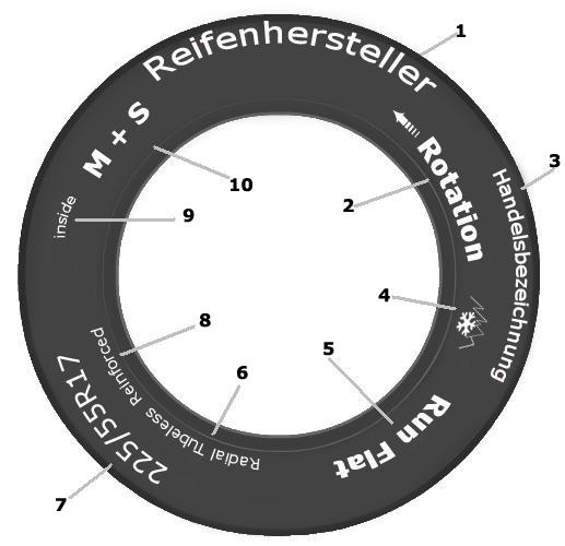 Reifenkennezeichnung hinten