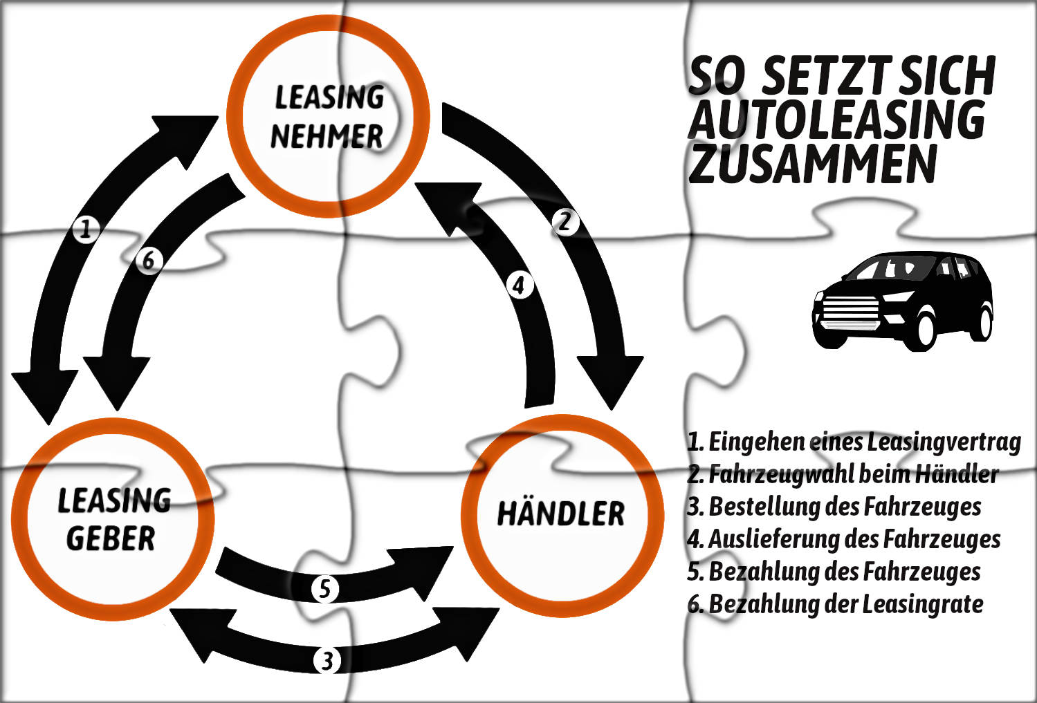 So funktioniert das Leasing