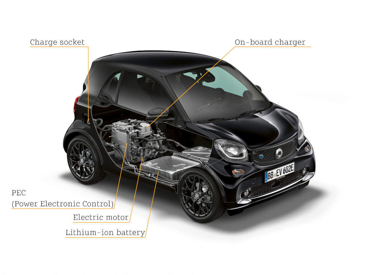 Smart EQ fortwo Illustration